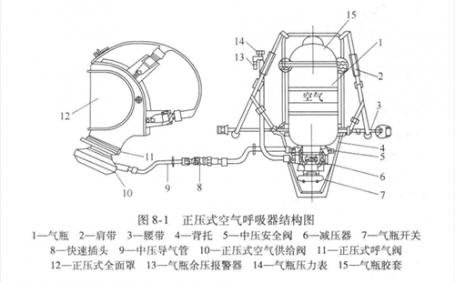 安全與健康：空氣呼吸器的應用與注意事項