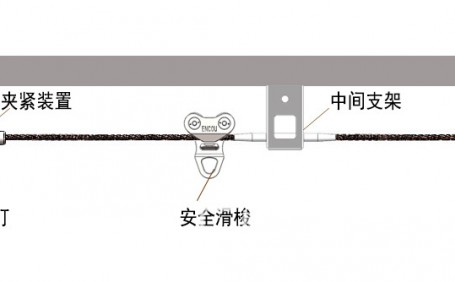 影響水平生命線系統(tǒng)性能的因素有哪些？