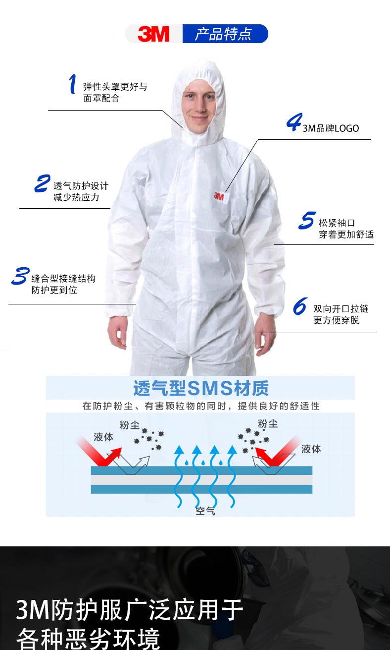 3M 4515白色帶帽連體防護服