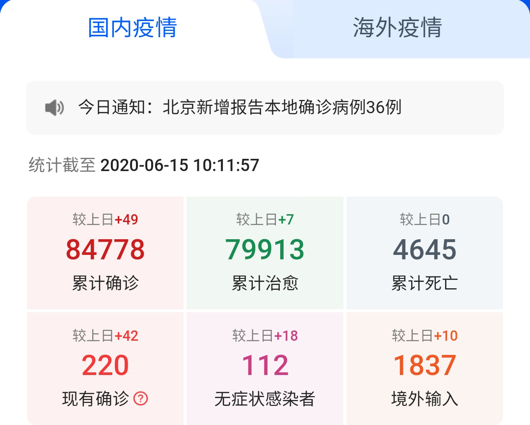 6月的中國，能否可以摘下口罩？