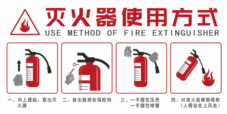 你知道如何正確使用滅火器，才能有效控制火勢嗎？